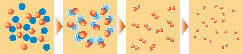 燃料分子分解のイメージ図